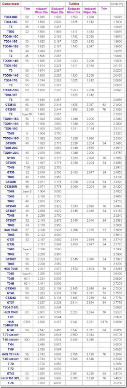 Turbo-info-full Turbo-info-full