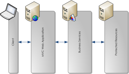 Application Architecture