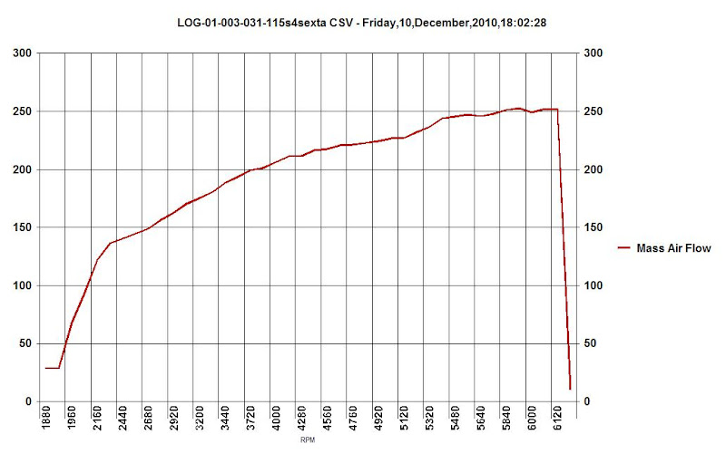 LOG-01-003-031-115s4sexta%20MAFppp.JPG