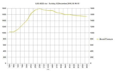 TurboLOG-0222%20csv.JPG