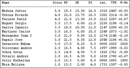 RESULT DESPUES DE LA 6TA RONDA