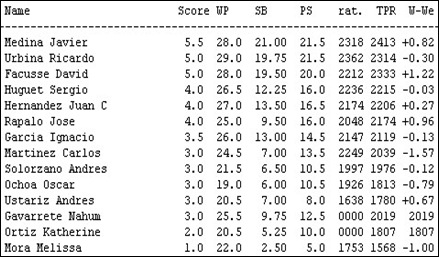 posiciones finales nacional 09