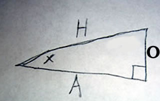 Triangle which formulas refer to
