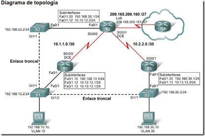 Configuración general de un router cisco utilizando packet tracer |  Neuromarketing y Tecnología