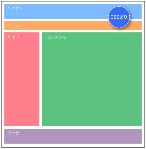 ID流HTML構造論 解説図01