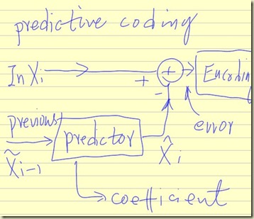 predictive_coding predictive_coding