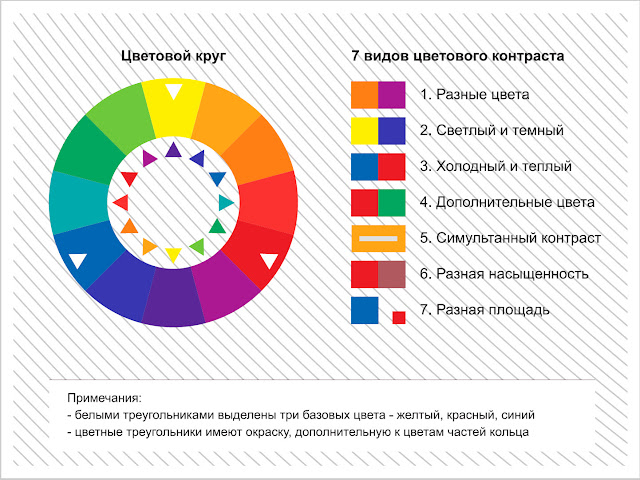 Основы цветоведения!!! Circle