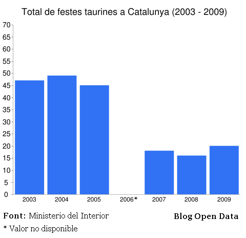FestesTaurinesCatalunya.PNG