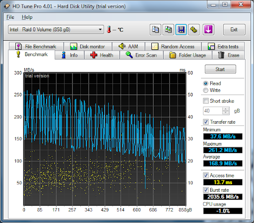 http://lh4.ggpht.com/_8s1Wm7XiwZU/S-iPHn4hVZI/AAAAAAAAAOo/mT49qNjs_Ew/HDTune_Benchmark_Intel___Raid_0_Volume.png