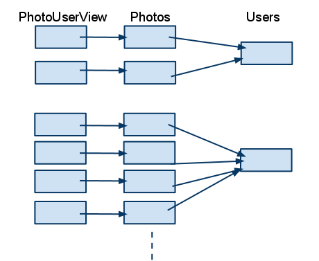 http://lh4.ggpht.com/_8v0Ka-uUQOY/TKBnm9dYB2I/AAAAAAAAALk/yDJ3R5QRH84/Materialized%20view.png