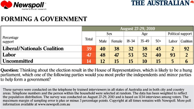 [053617-100904-newspoll[5].jpg]