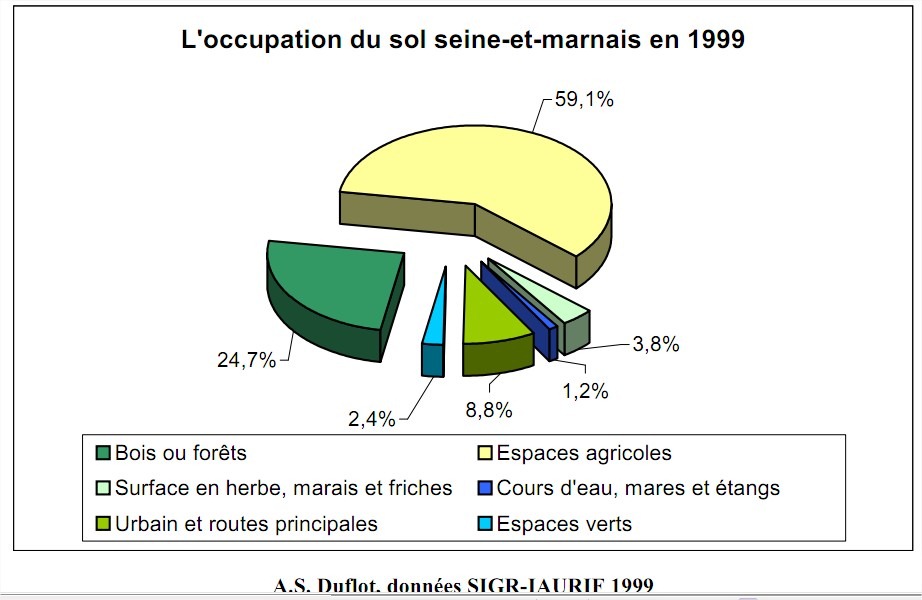 [occupation du sol 77[2].jpg]