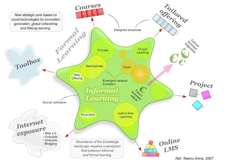 informal learning2.jpg