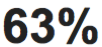 63percent.png