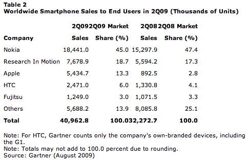 gartner smartphones.png