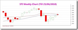 Weekly250610