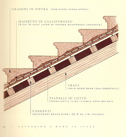 [Restoring a Home in Italy redos2[4].jpg]