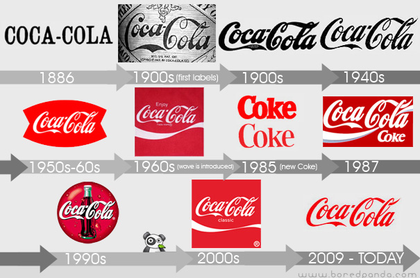 Evolución del logo de Coca-Cola
