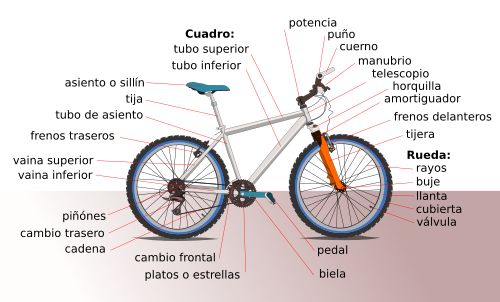 Bike part