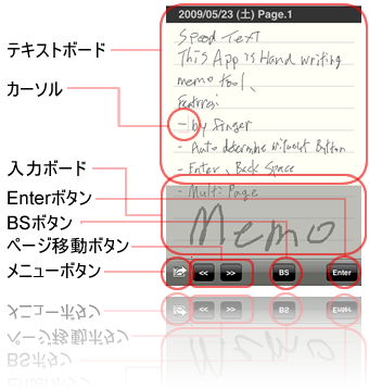Usage Usage