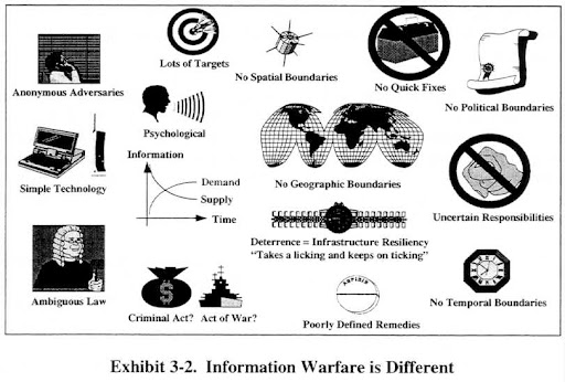 importance of information technology