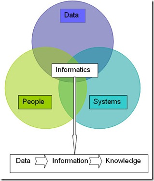 InformaticsDiagram InformaticsDiagram