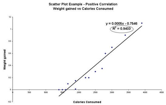 [scatter-plot-example-positive-correlation[5].jpg]