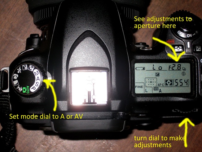 aperture