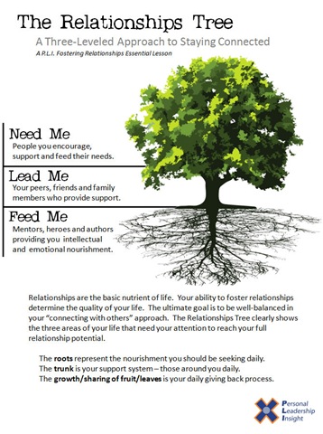 [The_Relationships_Tree_PLI[7].jpg]