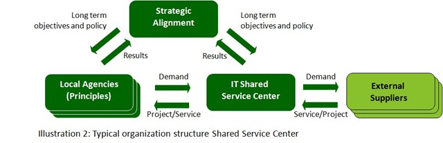 [shared service in government illustration 2[3].jpg]
