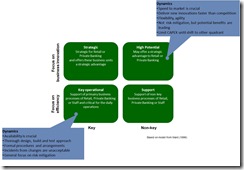 outsourcing and business differentiation