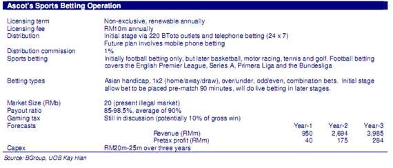 [malaysia-sport-betting[6].png]