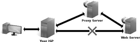 [proxy_scheme[14].jpg]