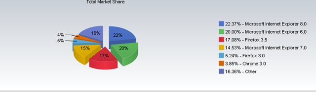 [Browser Version market share[3].png]