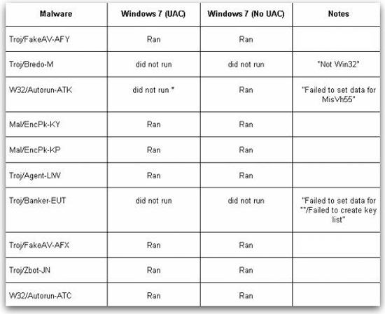 [malware samples ran on Windows 7[3].png]