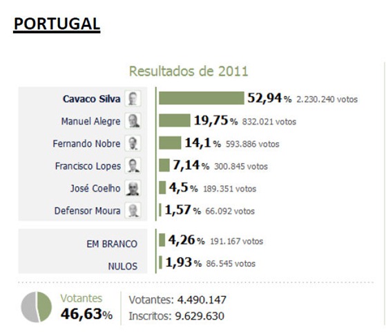 [Captura de ecrã total 24-01-2011 174255[6].jpg]