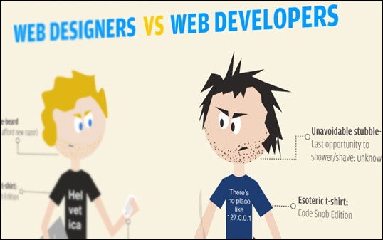 web designer