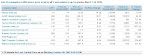 Trend Tracker : Indiabulls - Opera 10/8/2007 , 4:35:55 PM