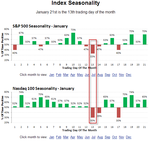 [Seasonality2.png]