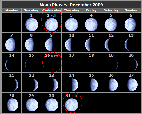 [MoonPhase[2].png]