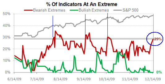 [ExtremeIndicators[2].png]
