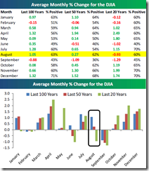 AvgMonthlyChange