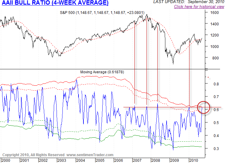 [AAIIBullRatio4WeekAverage[2].png]