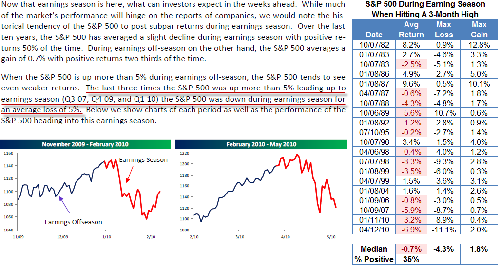 [EarningsSeason[2].png]