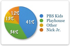 piechart