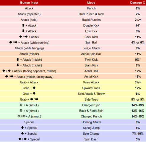 [sonic moves list[5].png]