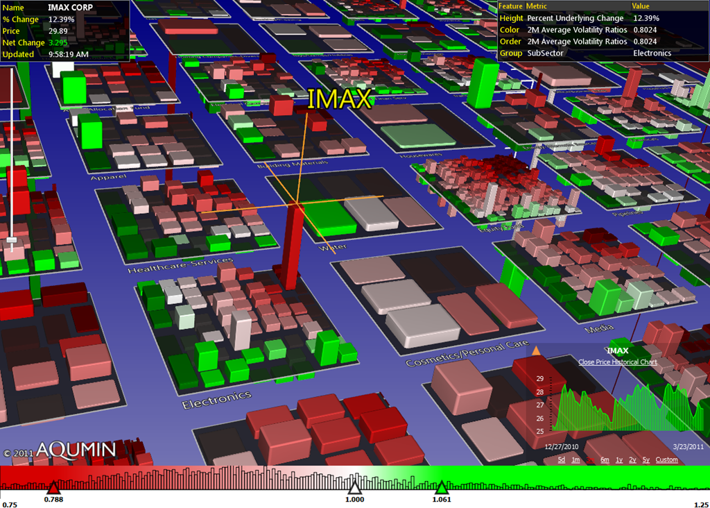 [Opening View IMAX 03242011[3].png]