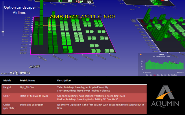 [4-13-11 Airlines Options[3].png]