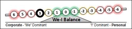 [3-We-I-Balance3.jpg]