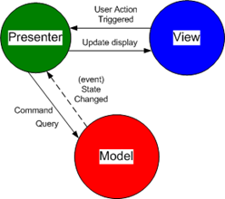 [ModelViewPresenter26.png]